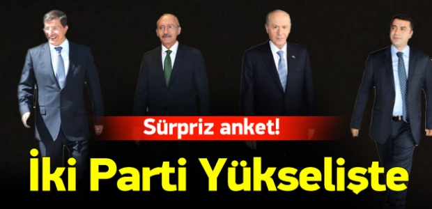 AK Parti ile CHP yükselişte, MHP ve HDP düşüşte