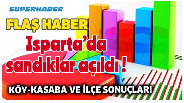 Isparta ilçe seçim sonuçları